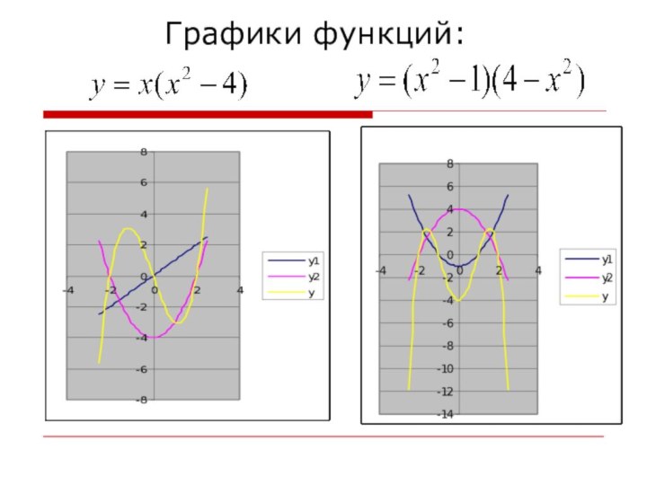 Графики функций: