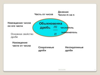 Презентация Правильные и неправильные дроби