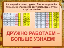 Презентация по математике на тему Умножение натуральных чисел и его свойства. Путешествие в Древний Египет