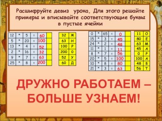 Презентация по математике на тему Умножение натуральных чисел и его свойства. Путешествие в Древний Египет