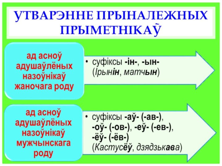 УТВАРЭННЕ ПРЫНАЛЕЖНЫХ ПРЫМЕТНІКАЎ