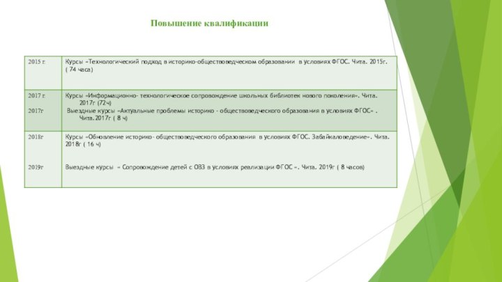 Повышение квалификации