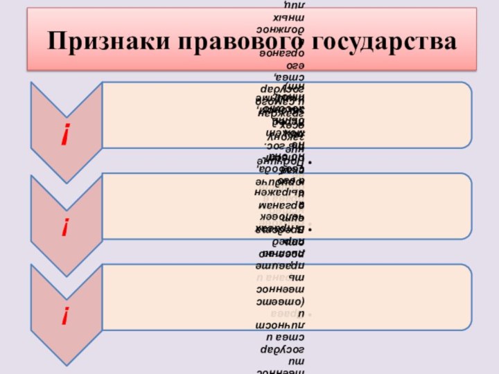 Признаки правового государства