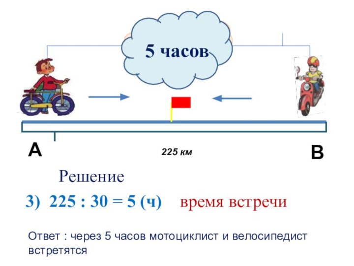 30 км/чРешение 3) 225 : 30 = 5 (ч)  время встречи5