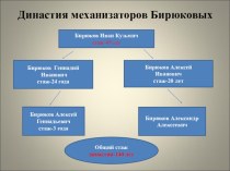 Презентация к внеклассному мероприятию Где родился - там и пригодился