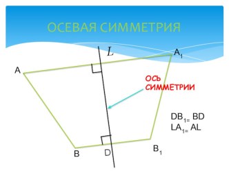 Осевая симметрия. полезные материалы для учителя