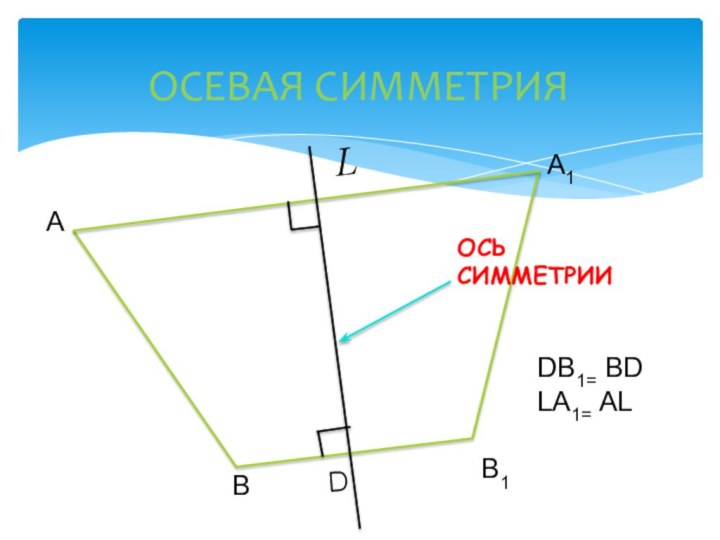 ОСЕВАЯ СИММЕТРИЯАВА1B1LDB1= BDLА1= ALD