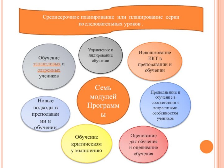 Планирование среднесрочного плана