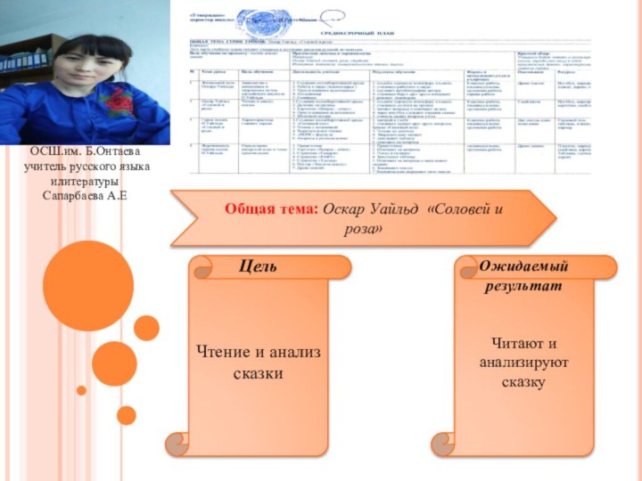 ОСШ.им. Б.Онтаева учитель русского языка илитературы Сапарбаева А.ЕОбщая тема: Оскар Уайльд «Соловей