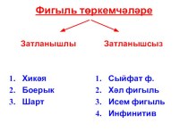 Презентация по теме Морфология бүлеген кабатлау