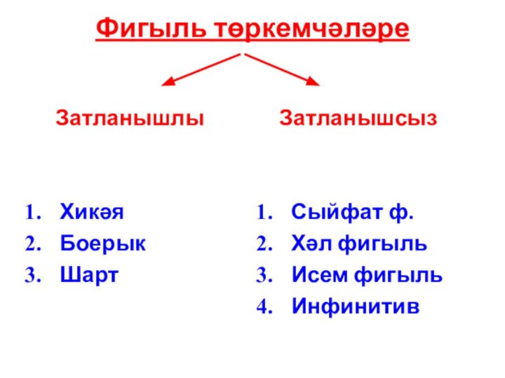 Фигыль төркемчәләре   ЗатланышлыХикәяБоерыкШарт  ЗатланышсызСыйфат ф.Хәл фигыльИсем фигыльИнфинитив