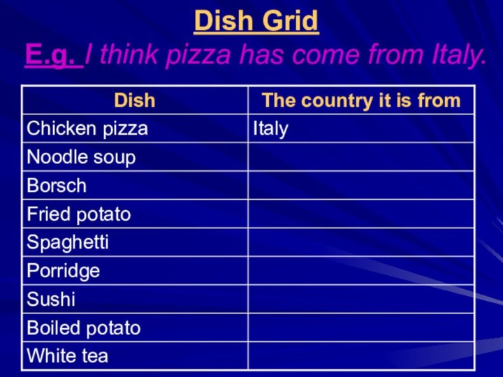 Dish Grid E.g. I think pizza has come from Italy.