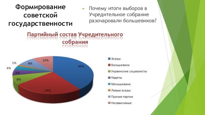 Формирование советской государственностиПочему итоги выборов в Учредительное собрание разочаровали большевиков?