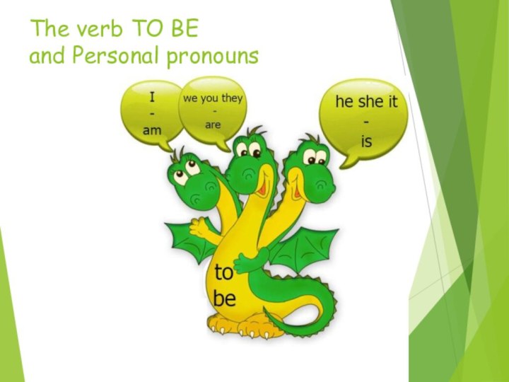 The verb TO BE  and Personal pronouns