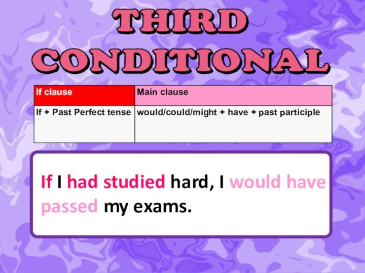 If I had studied hard, I would have passed my exams.