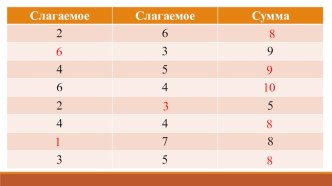 Презентация по математике Устный счет в пределах 10