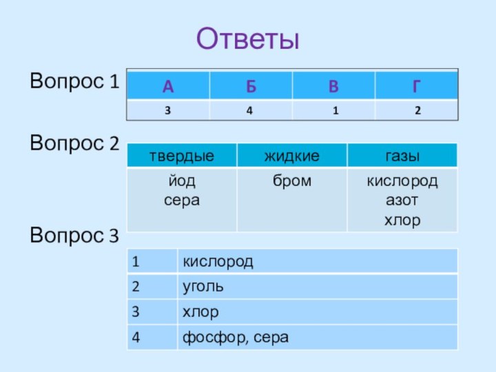 Ответы Вопрос 1Вопрос 2Вопрос 33412