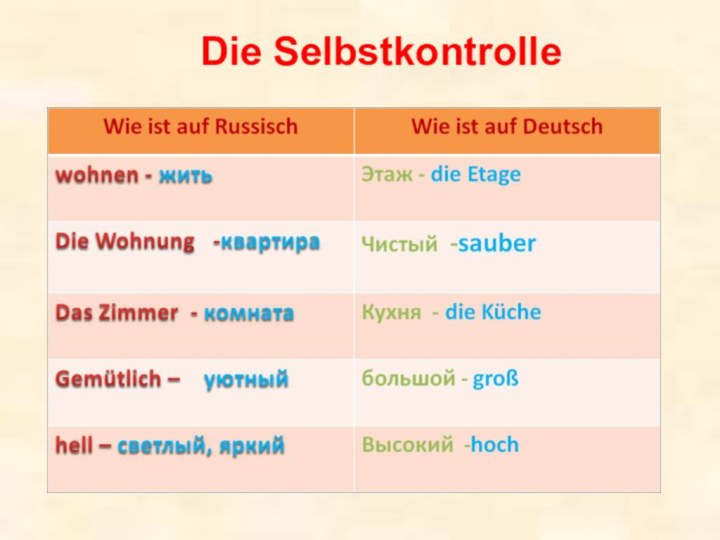 Die SelbstkontrolleDas Fundament ist fertig! Seid ihr einverstanden?Die Selbstkontrolle