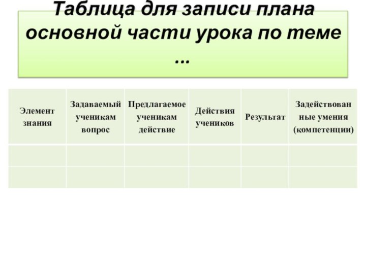 Таблица для записи плана основной части урока по теме ...