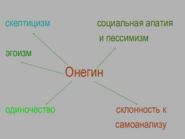 скептицизм          социальная апатия