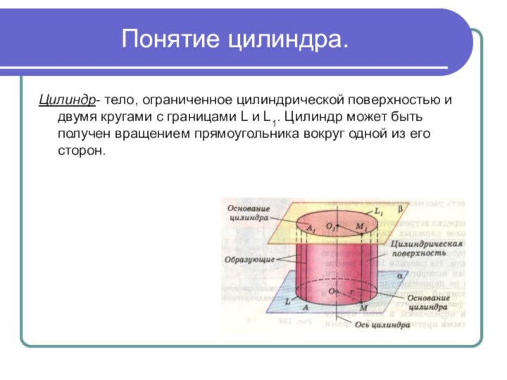 Презентация цилиндр 11 класс