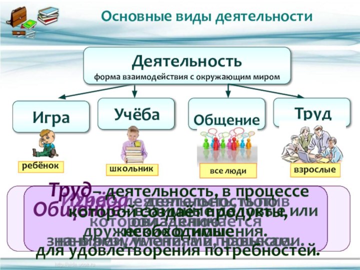 Деятельность форма взаимодействия с окружающим миромИгра Учёба Общение ТрудИгра – деятельность, мотив