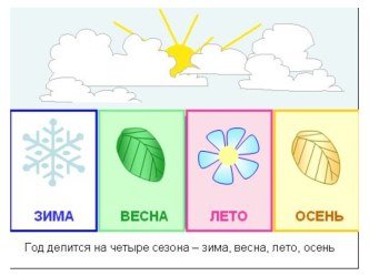 Презентация по окружающему миру 12 месяцев