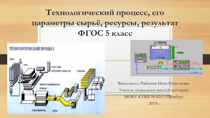 Технологический процесс, его параметры сырьё, ресурсы, результат ФГОС 5 класс Выполнила: Рыбакова