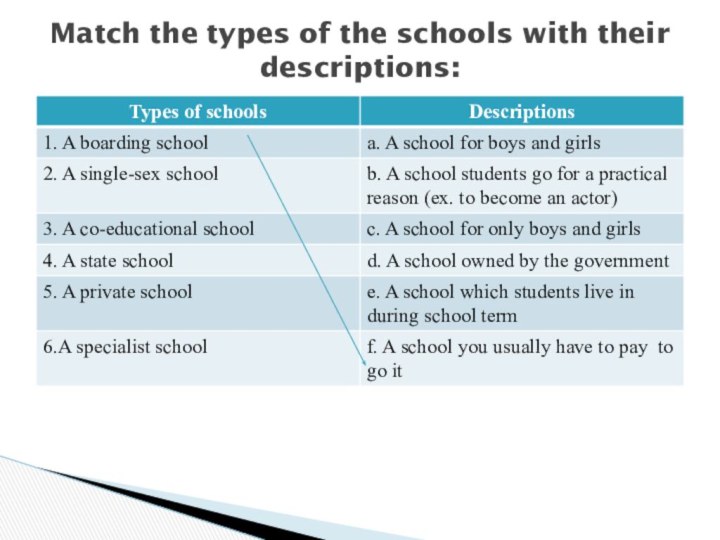 Match the types of the schools with their descriptions: