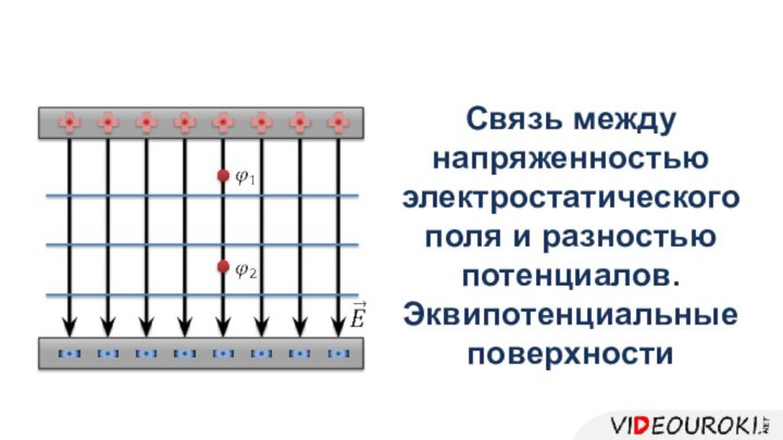 Связь между напряженностью электростатического поля и разностью потенциалов. Эквипотенциальные поверхности