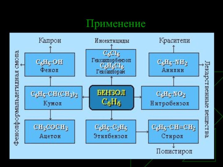 Применение