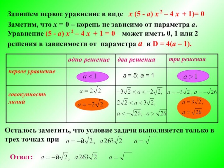 Запишем первое уравнение в виде  х (5 - а) х 2