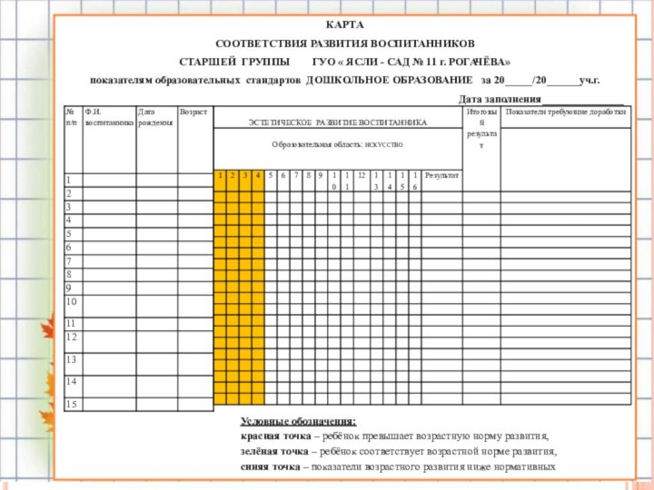 КАРТАСООТВЕТСТВИЯ РАЗВИТИЯ ВОСПИТАННИКОВСТАРШЕЙ ГРУППЫ    ГУО « ЯСЛИ - САД