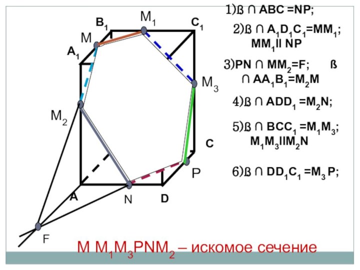 MN1)ß  ABC =NP;2)ß  A1D1C1=MM1; MM1ll NP3)PN  MM2=F;