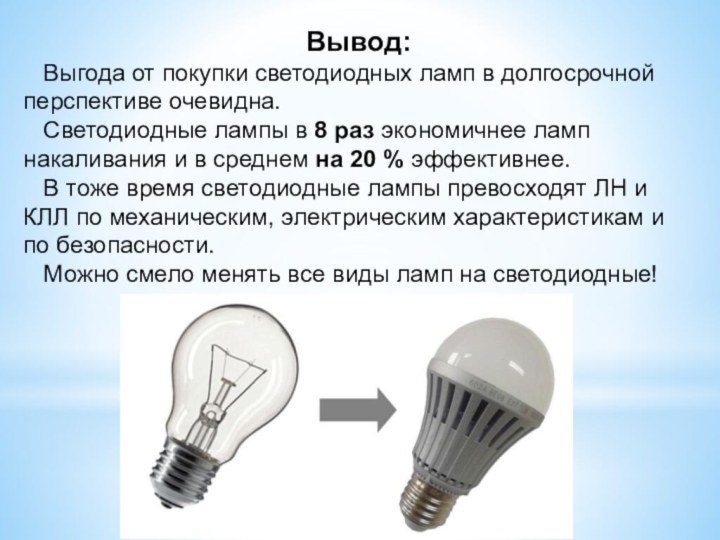 Вывод:  Выгода от покупки светодиодных ламп в долгосрочной перспективе очевидна.