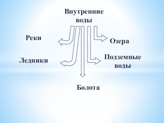 Презентация к уроку реки Казахстана