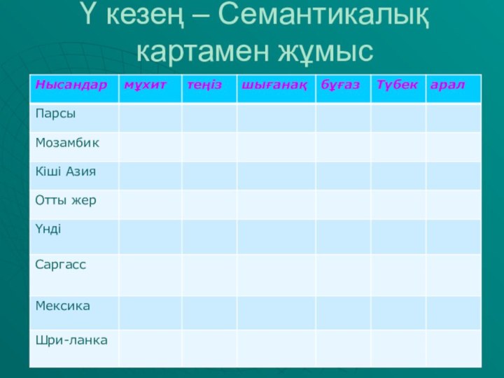 Ү кезең – Семантикалық картамен жұмыс