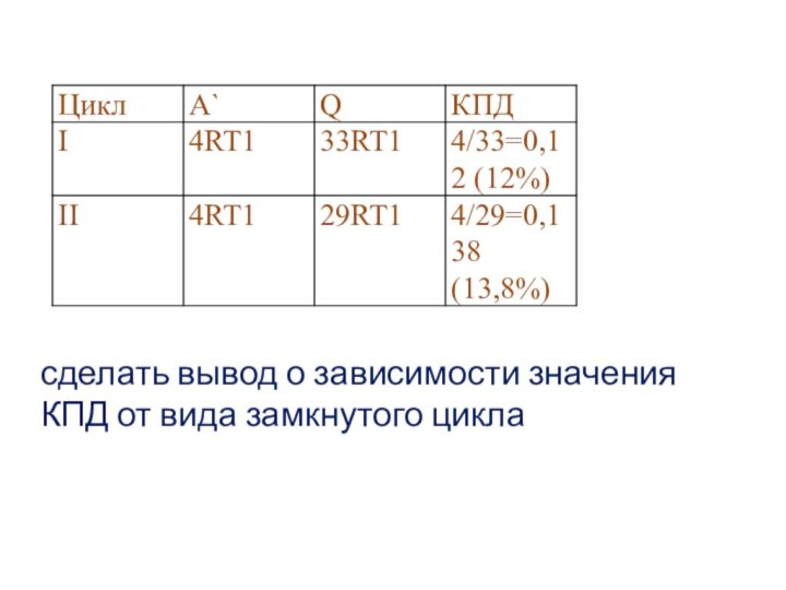 сделать вывод о зависимости значения КПД от вида замкнутого цикла