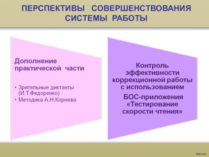 ПЕРСПЕКТИВЫ  СОВЕРШЕНСТВОВАНИЯ  СИСТЕМЫ РАБОТЫ