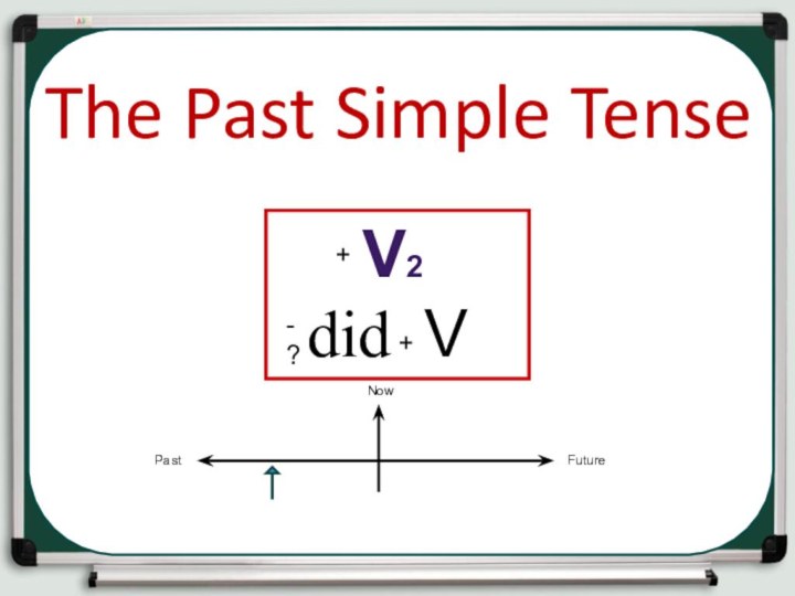 Past     V2 did   VThe Past Simple Tense-?++PastFutureNow
