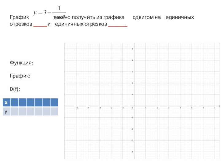 График 			можно получить из графика 	 сдвигом на 	 единичных отрезков _____и