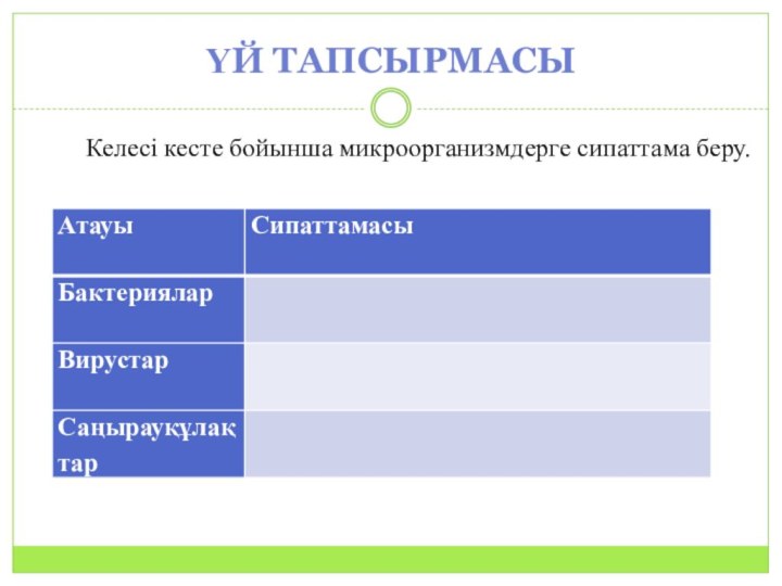 Үй тапсырмасыКелесі кесте бойынша микроорганизмдерге сипаттама беру.