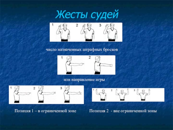 Жесты судейчисло назначенных штрафных бросковили направление игрыПозиция 1 – в ограниченной зонеПозиция