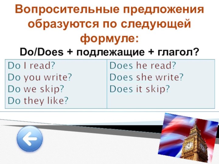 Вопросительные предложения образуются по следующей формуле: Do/Does + подлежащие + глагол?