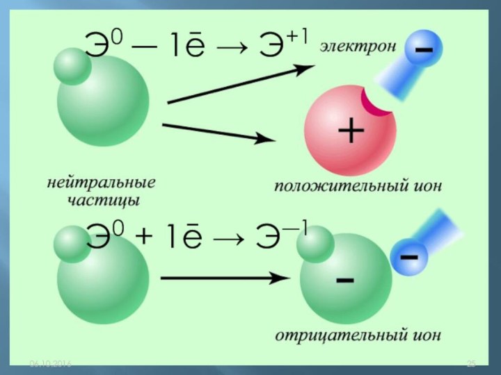 3Э0 ― 1ē → Э+1Э0 + 1ē → Э―1