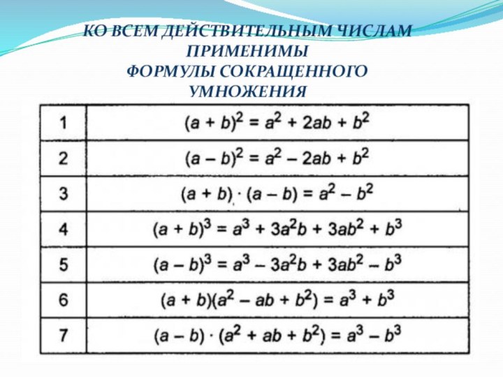 КО ВСЕМ ДЕЙСТВИТЕЛЬНЫМ ЧИСЛАМ ПРИМЕНИМЫ ФОРМУЛЫ СОКРАЩЕННОГО УМНОЖЕНИЯ