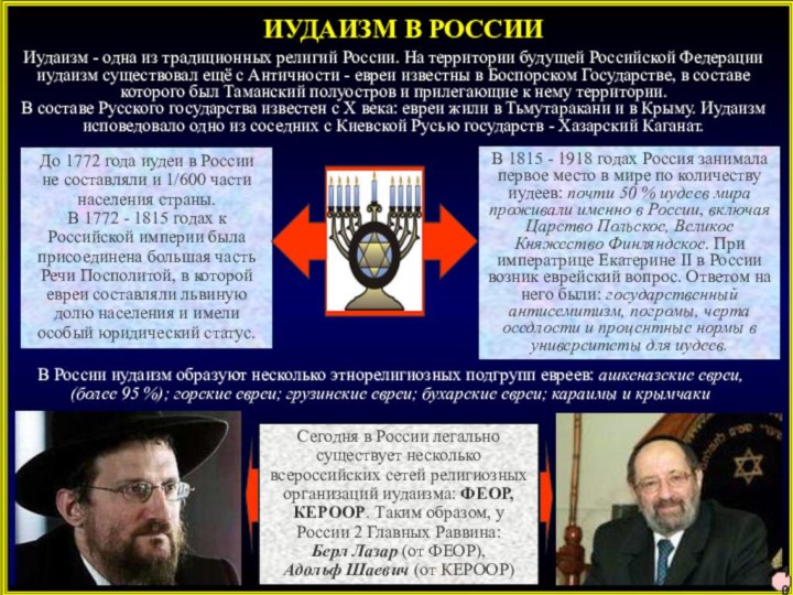 ИУДАИЗМ В РОССИИИудаизм - одна из традиционных религий России. На территории будущей