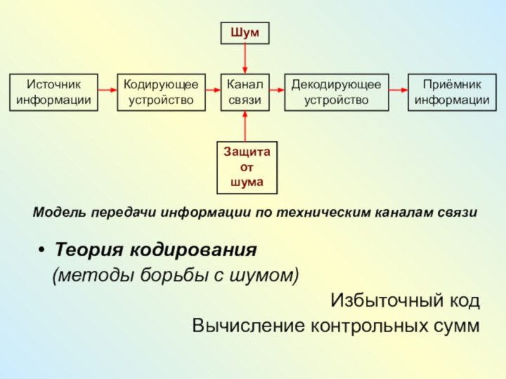 Модель передачи информации по техническим каналам связиШумЗащита от шумаТеория кодирования  (методы