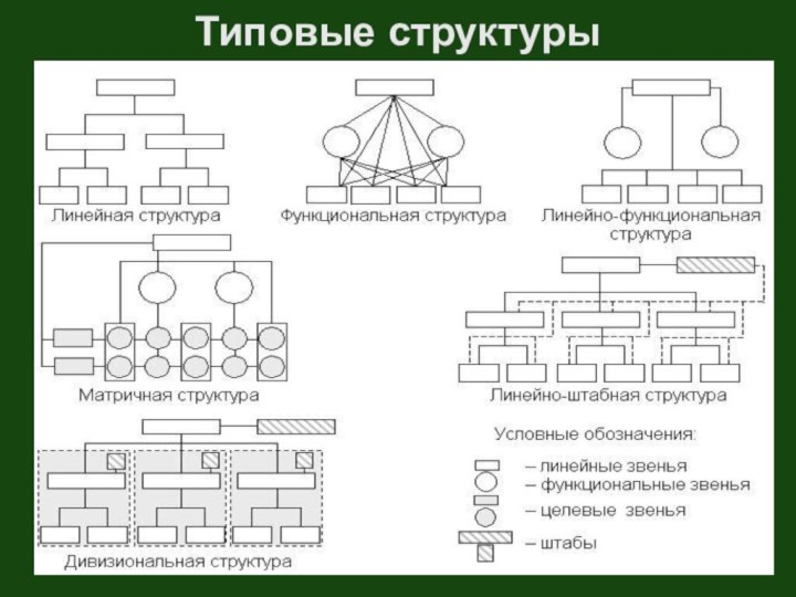 Типовые структуры