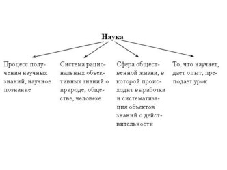 Наука и образование, 10 классс